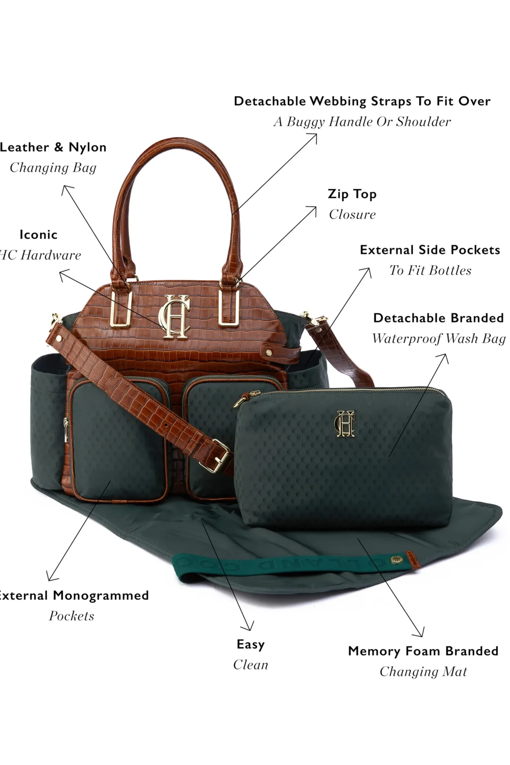 Holland Cooper Thames Changing Bag Racing Green New